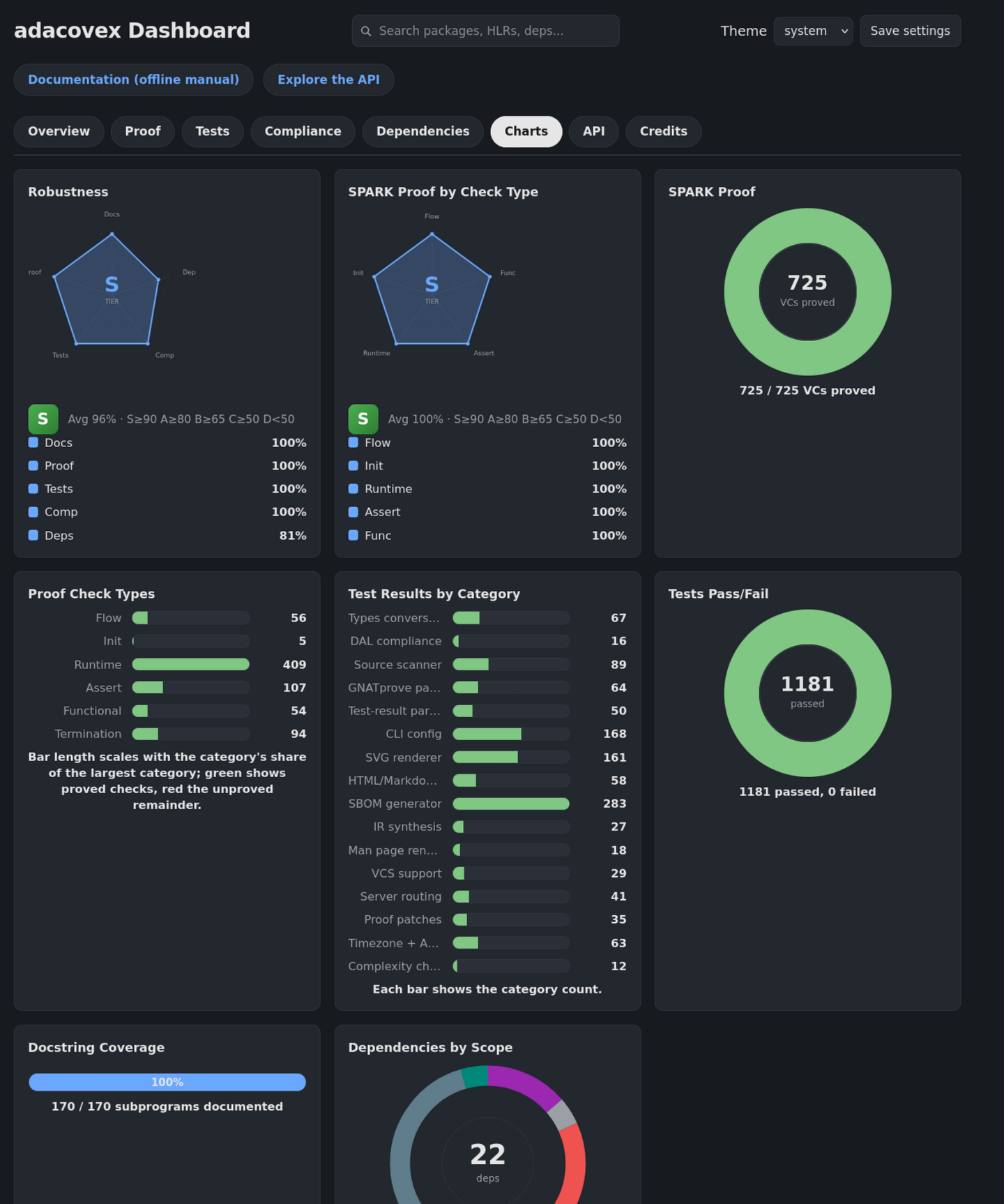 Preview of Charts tab