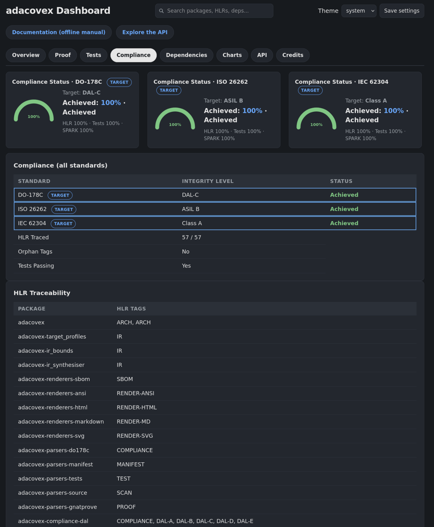 Preview of Compliance tab