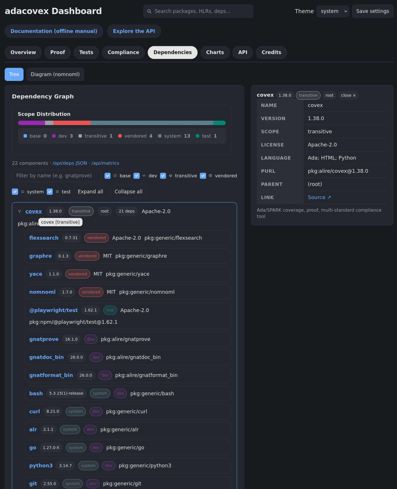 Preview of Dependencies tab