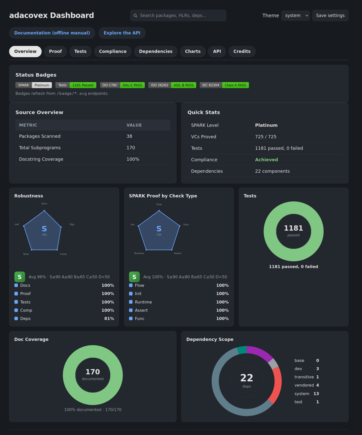 Preview of Overview tab