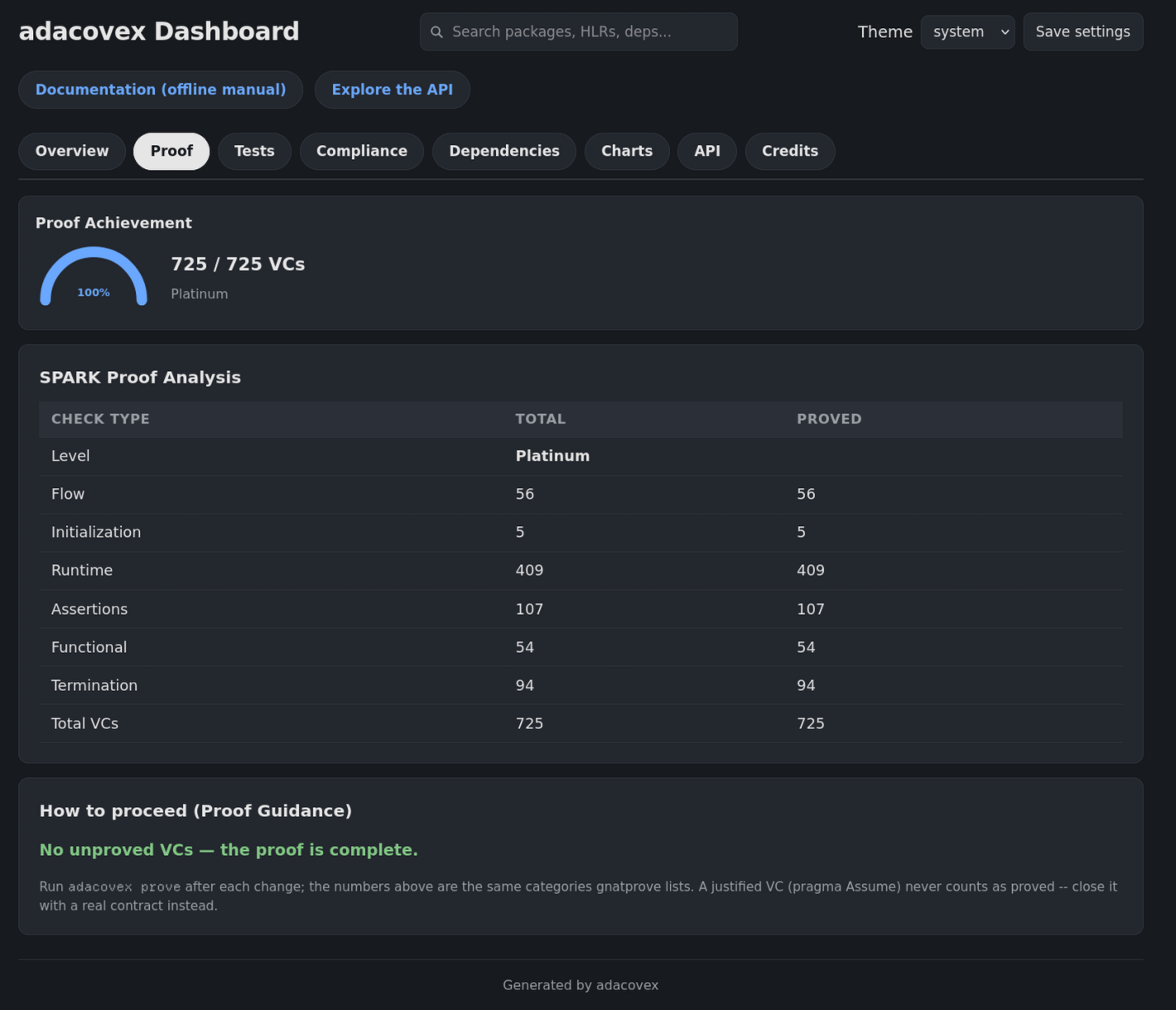 Preview of Proof tab