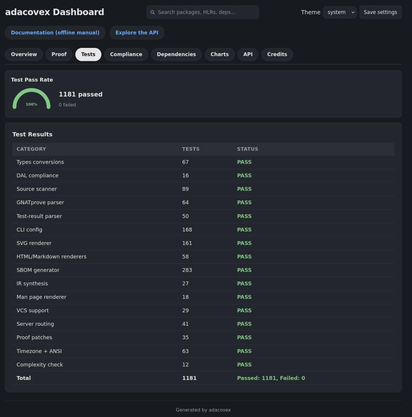 Preview of Tests tab